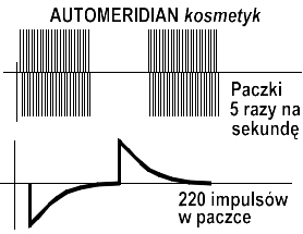 Rysunki impulsów