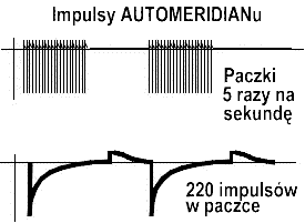 Rysunki impulsów