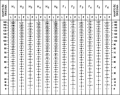 Ryodoraku analysis card